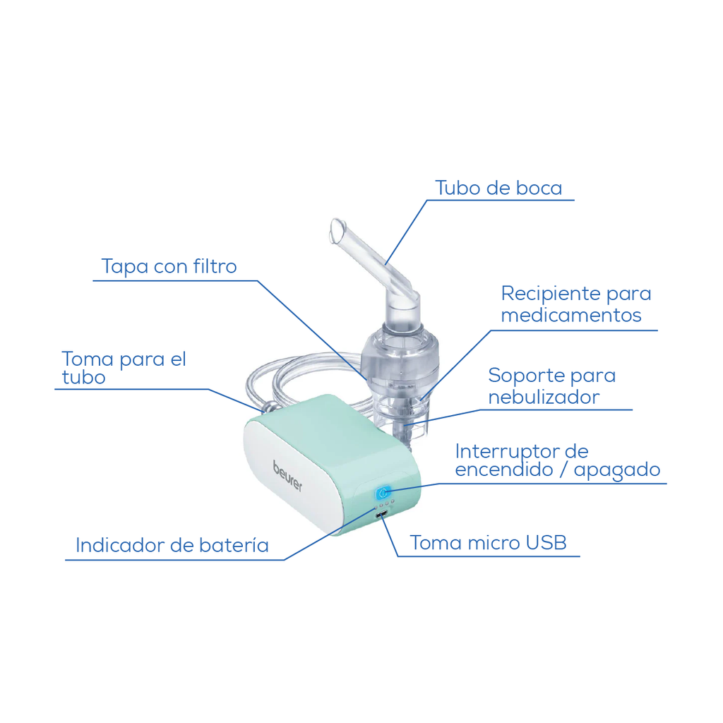 Nebulizador de Aire, Ideal para Personas con Problemas Respiratorios SRIH1 Marca beurer®