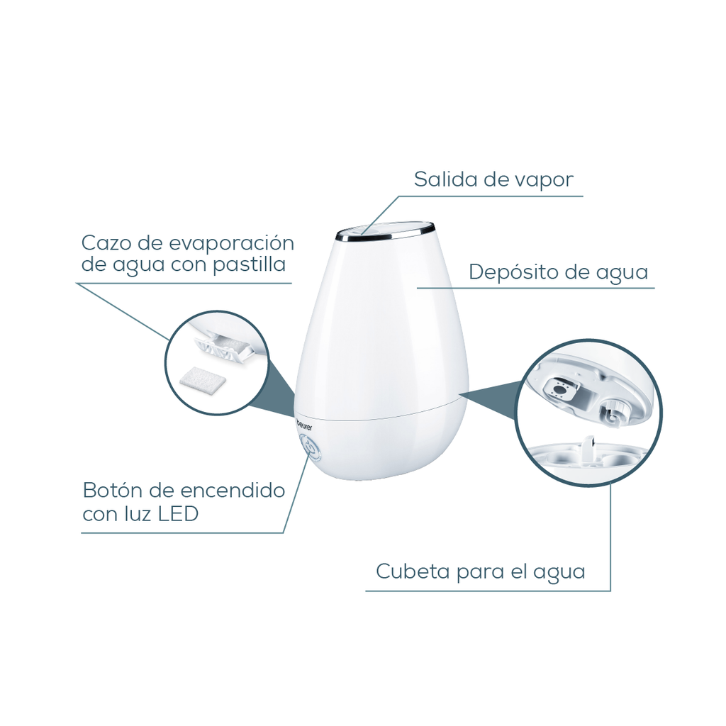 Humidificador de aire silencioso con 2 niveles idóneos para aromaterapia LB37 Marca beurer®
