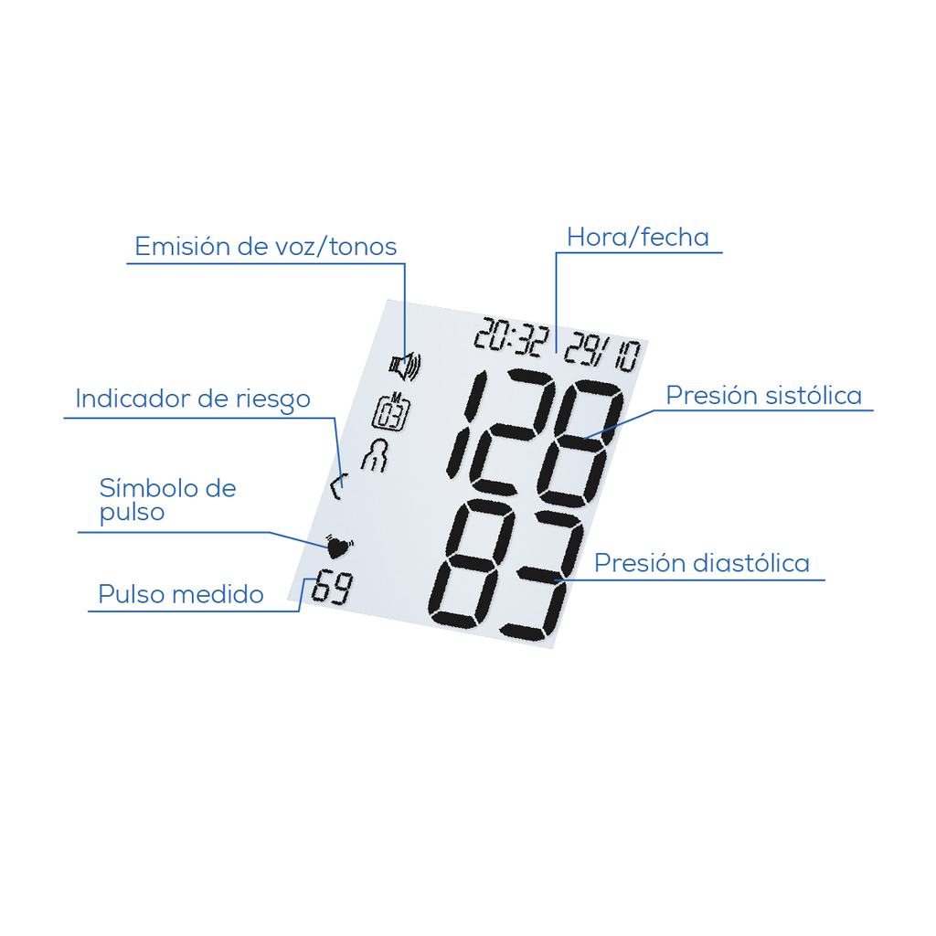 Baumanometro Digital BC21 de Muñeca con Voz para Fácil Medición / Monitor de Presión Arterial BC21 Marca Beurer®