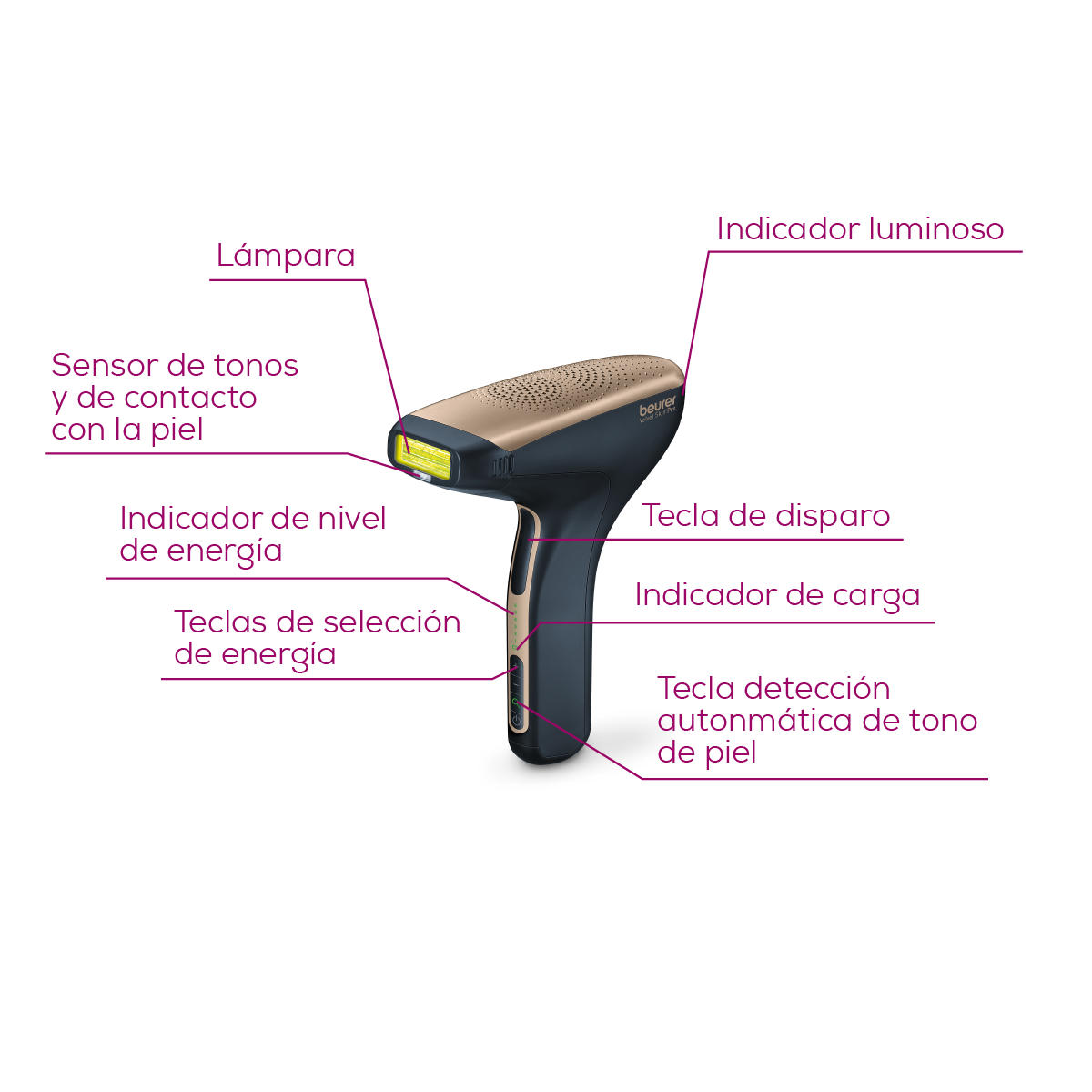 Depiladora de Luz Pulsada Recargable IPL con Filtro UV para Resultados